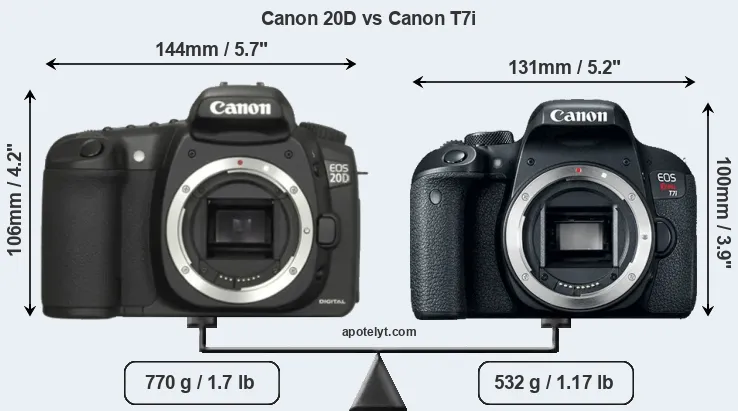 Size Canon 20D vs Canon T7i