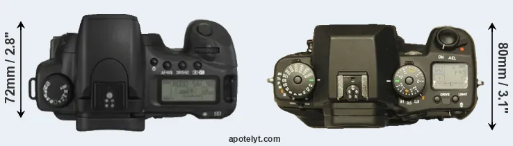 Compare 20D versus N Digital top
