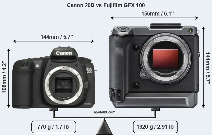 Size Canon 20D vs Fujifilm GFX 100