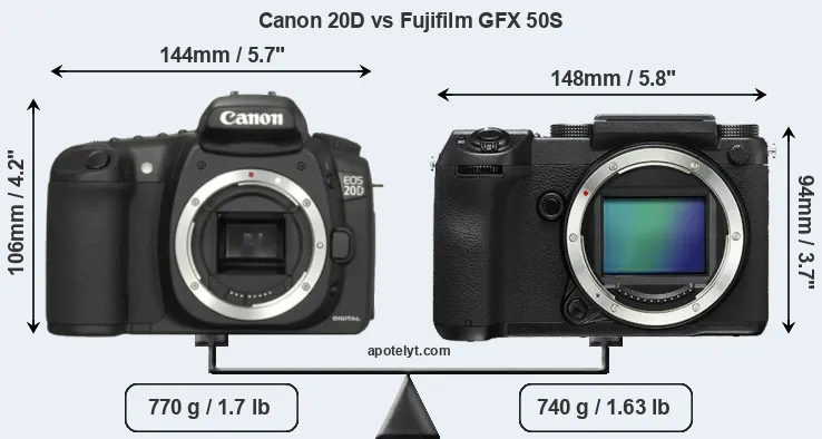 Size Canon 20D vs Fujifilm GFX 50S
