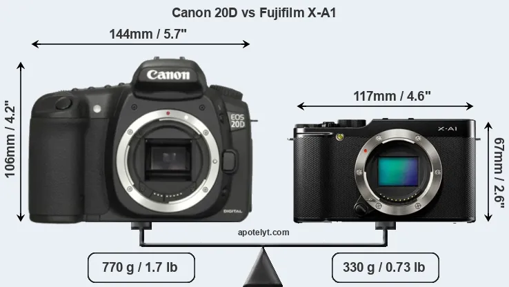 Size Canon 20D vs Fujifilm X-A1