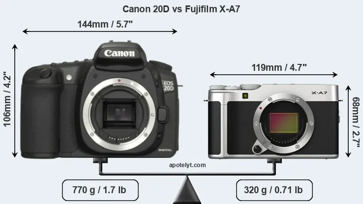 Size Canon 20D vs Fujifilm X-A7
