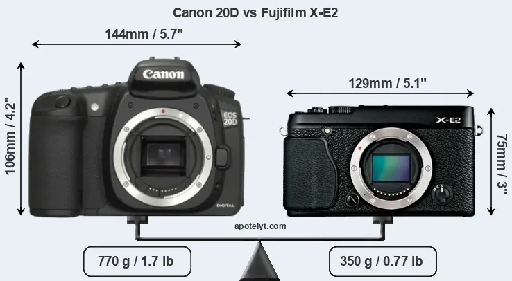 Size Canon 20D vs Fujifilm X-E2