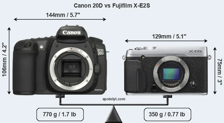Size Canon 20D vs Fujifilm X-E2S