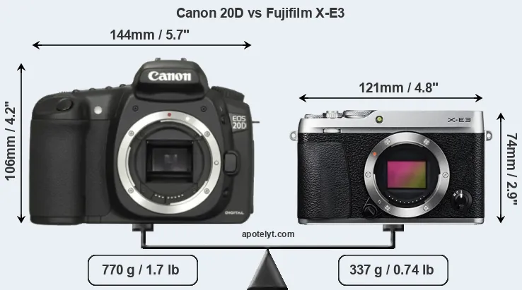 Size Canon 20D vs Fujifilm X-E3