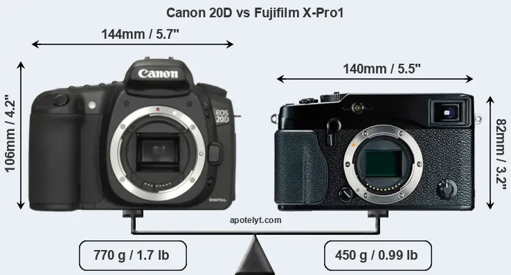 Size Canon 20D vs Fujifilm X-Pro1