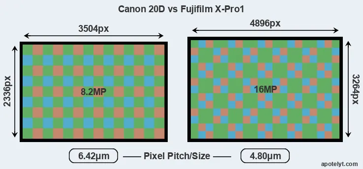 20D versus X-Pro1 MP