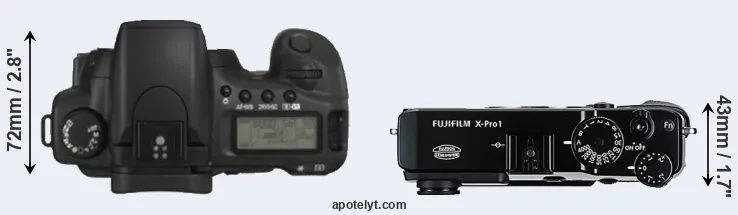 Compare 20D versus X-Pro1 top