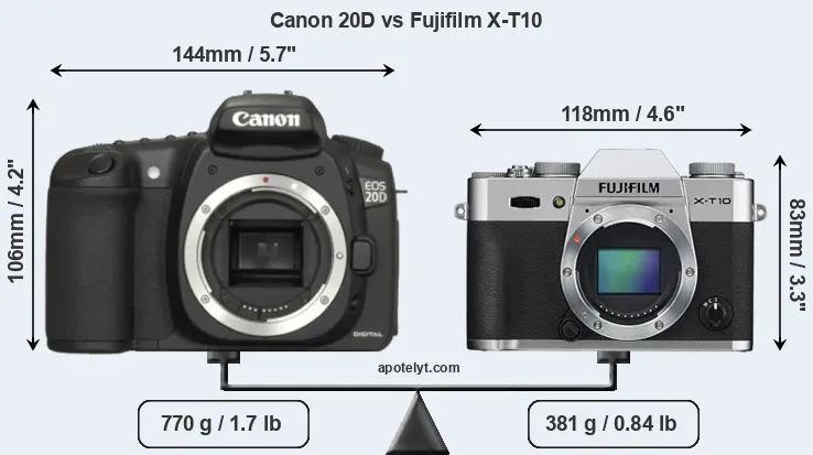 Size Canon 20D vs Fujifilm X-T10