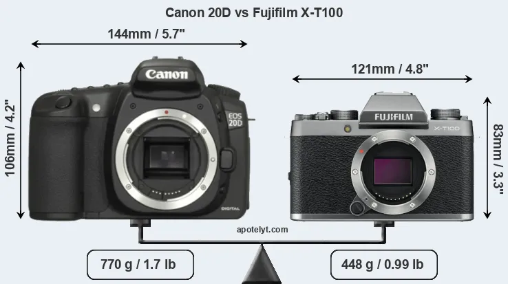 Size Canon 20D vs Fujifilm X-T100