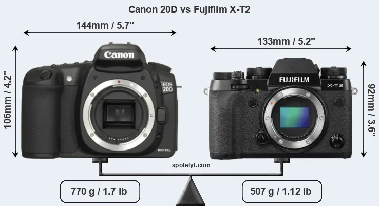 Size Canon 20D vs Fujifilm X-T2