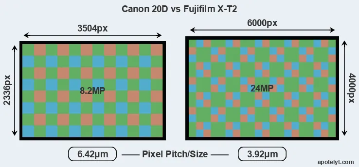 20D versus X-T2 MP