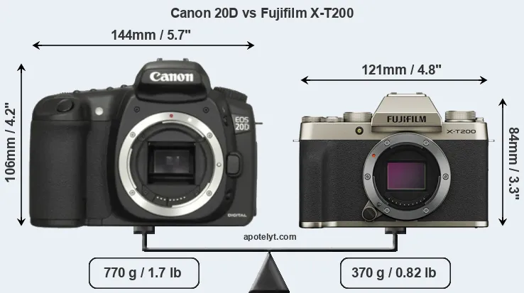Size Canon 20D vs Fujifilm X-T200