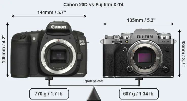 Size Canon 20D vs Fujifilm X-T4