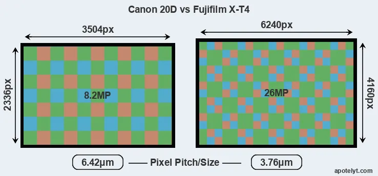20D versus X-T4 MP
