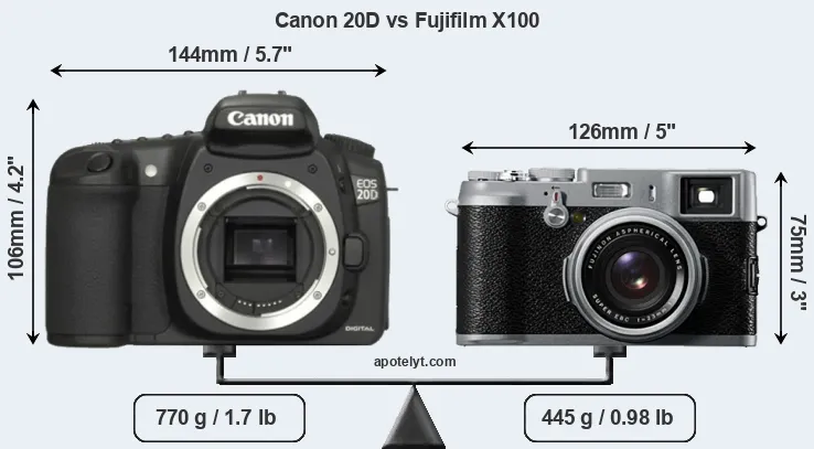 Size Canon 20D vs Fujifilm X100
