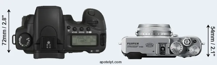 Compare 20D versus X100 top