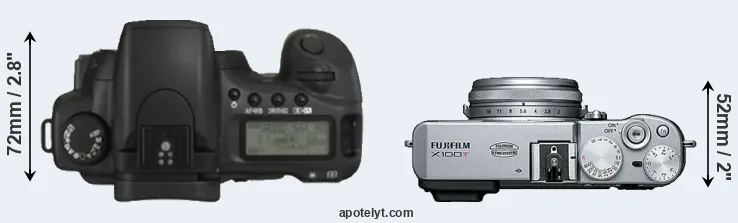 Compare 20D versus X100T top