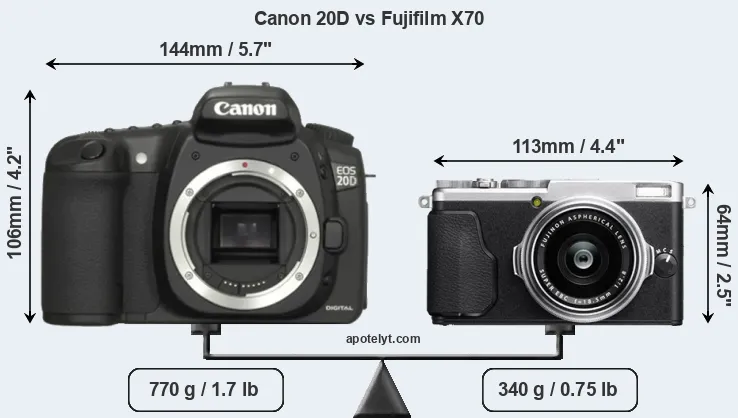 Size Canon 20D vs Fujifilm X70