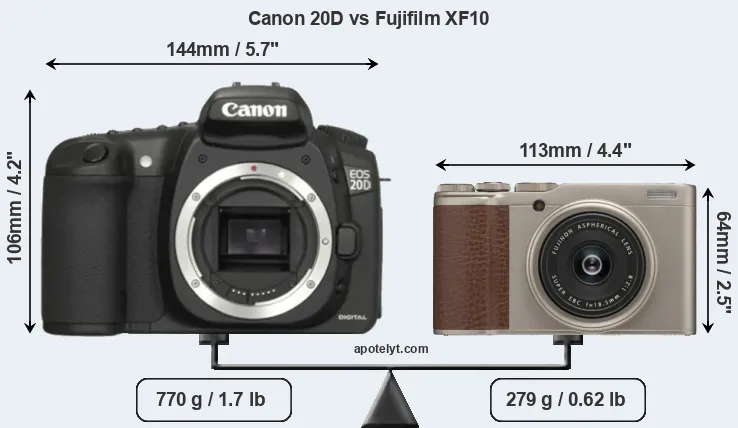 Size Canon 20D vs Fujifilm XF10