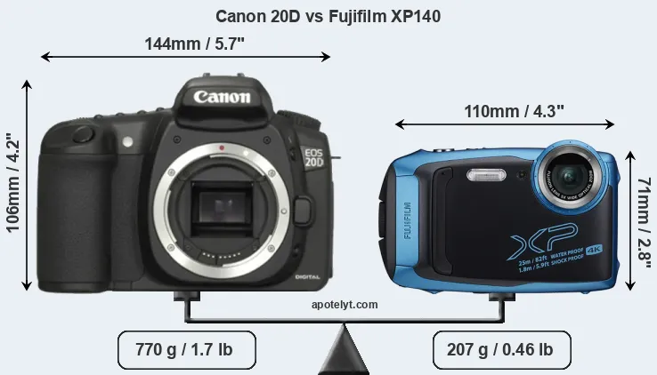 Size Canon 20D vs Fujifilm XP140