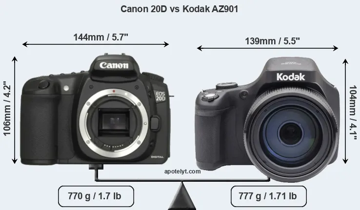 Size Canon 20D vs Kodak AZ901