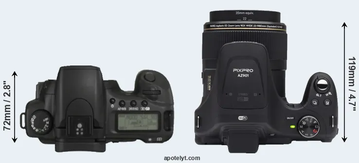 Compare 20D versus AZ901 top