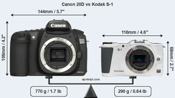 Size Canon 20D vs Kodak S-1