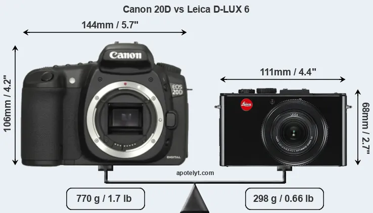 Size Canon 20D vs Leica D-LUX 6