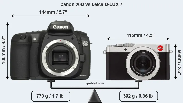 Size Canon 20D vs Leica D-LUX 7