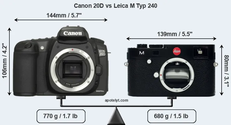 Size Canon 20D vs Leica M Typ 240