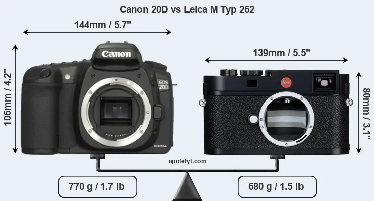 Size Canon 20D vs Leica M Typ 262