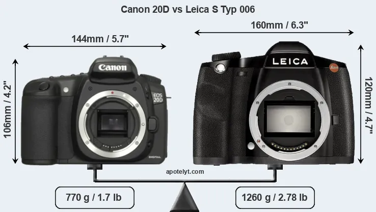 Size Canon 20D vs Leica S Typ 006