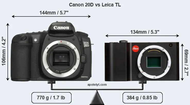 Size Canon 20D vs Leica TL