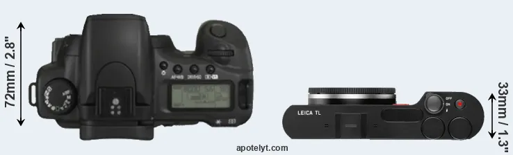 Compare 20D versus TL top