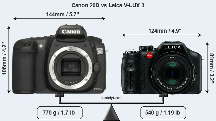 Size Canon 20D vs Leica V-LUX 3