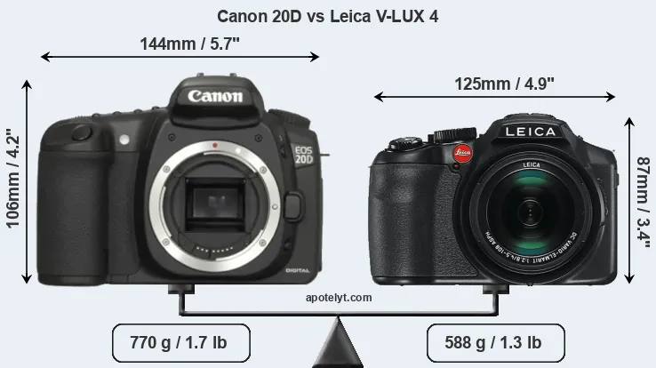 Size Canon 20D vs Leica V-LUX 4