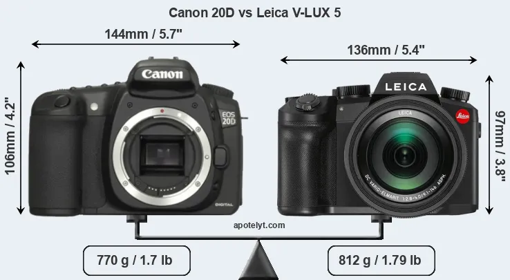Size Canon 20D vs Leica V-LUX 5