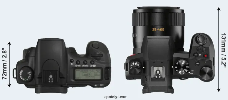 Compare 20D versus V-LUX 5 top