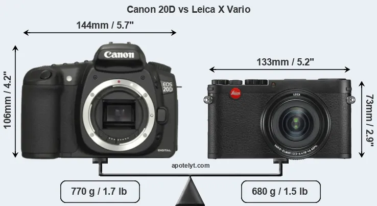Size Canon 20D vs Leica X Vario