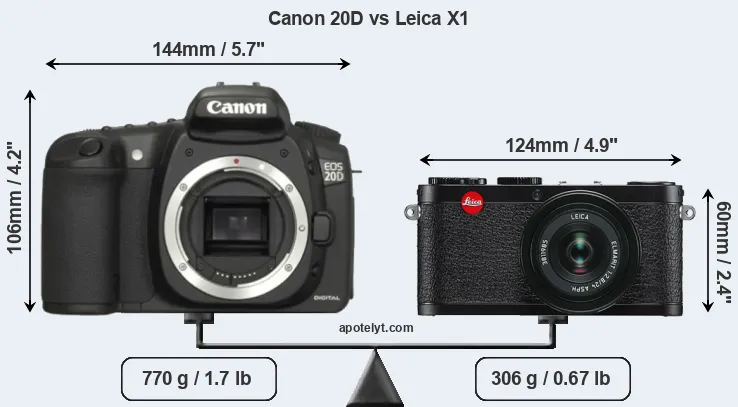 Size Canon 20D vs Leica X1