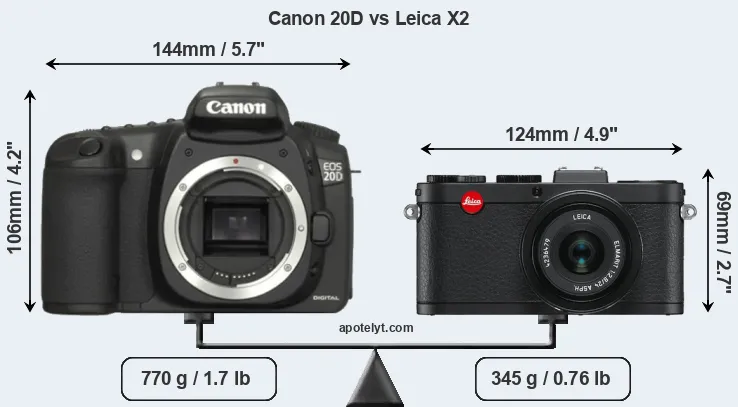 Size Canon 20D vs Leica X2