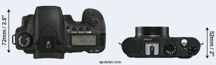 Compare 20D versus X2 top