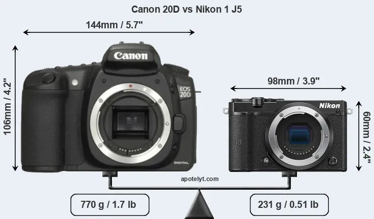 Size Canon 20D vs Nikon 1 J5