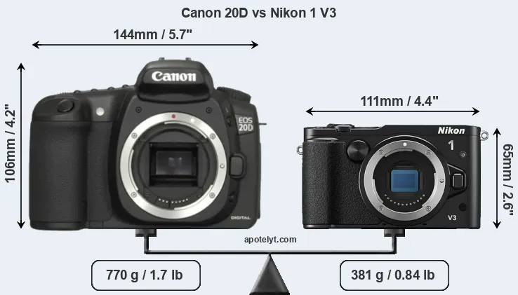 Size Canon 20D vs Nikon 1 V3