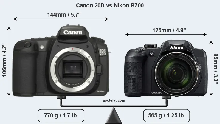 Size Canon 20D vs Nikon B700