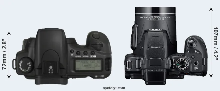 Compare 20D versus B700 top