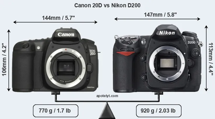 Size Canon 20D vs Nikon D200