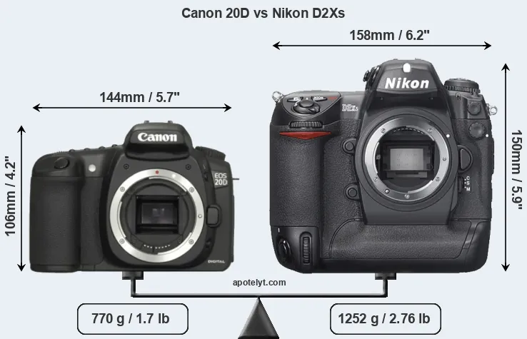 Size Canon 20D vs Nikon D2Xs