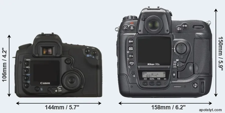Comparison 20D or D2Xs rear